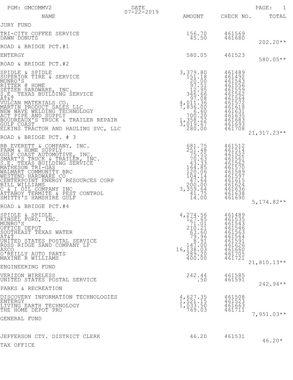 Pgm: Gmcommv2 Date Page: 1 07-22-2019 Name Amount Check No