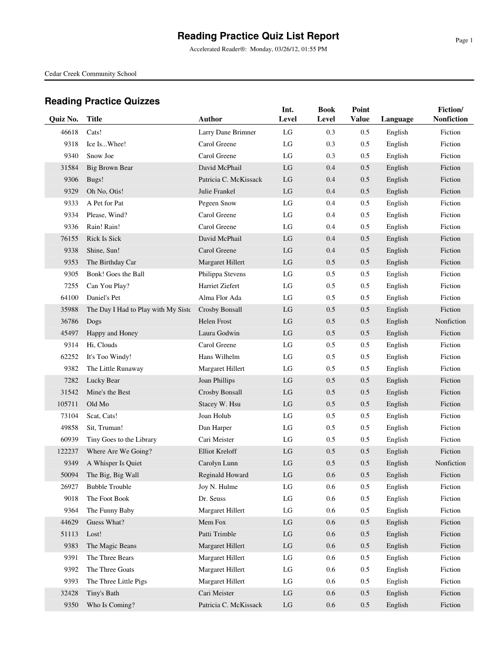 Reading Practice Quiz List Report Page 1 Accelerated Reader®: Monday, 03/26/12, 01:55 PM