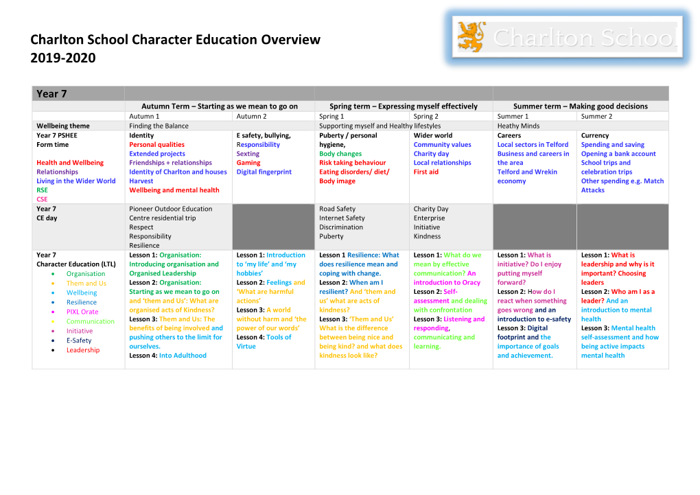 Charlton School Character Education Overview 2019-2020