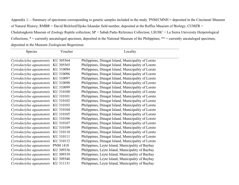 Summary of Specimens Corresponding to Genetic Samples Included in the Study