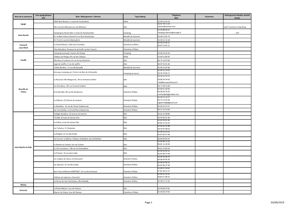 03/09/2019 Zone Géographique Téléphone Hebergement Labellise Qualité Nom De La Commune Nom Hébergement + Adresse Type Héberg