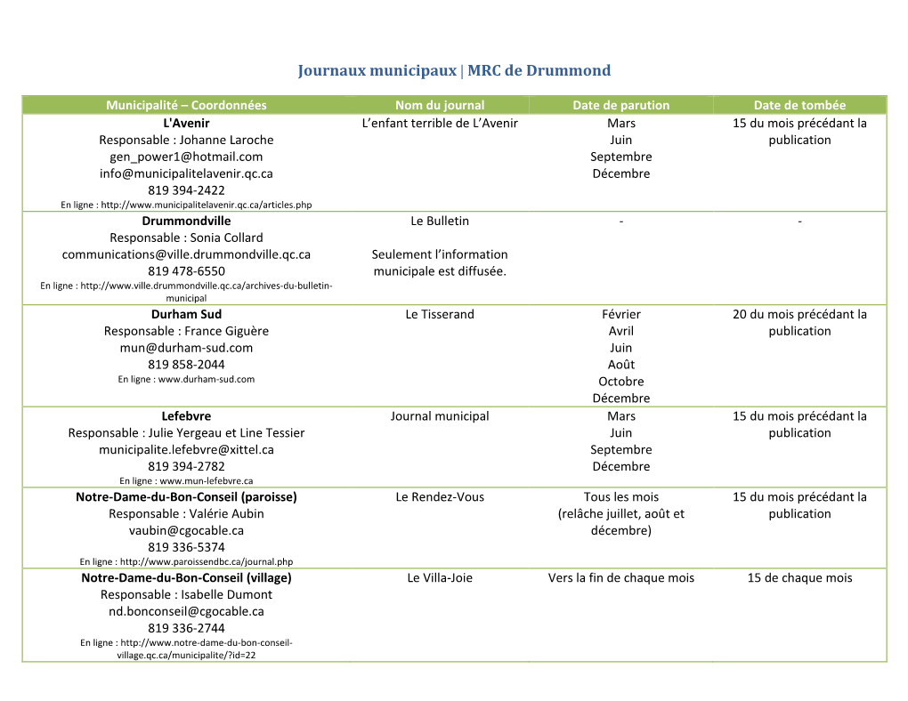 Journaux Municipaux | MRC De Drummond