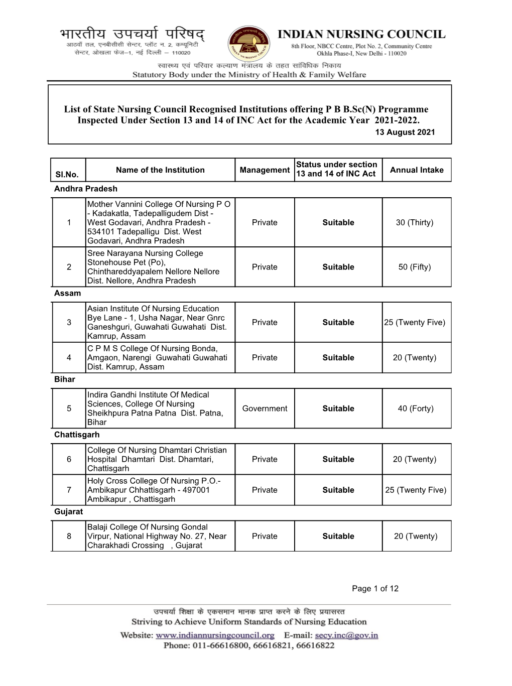 Programme Inspected Under Section 13 and 14 of INC Act for the Academic Year 2021-2022