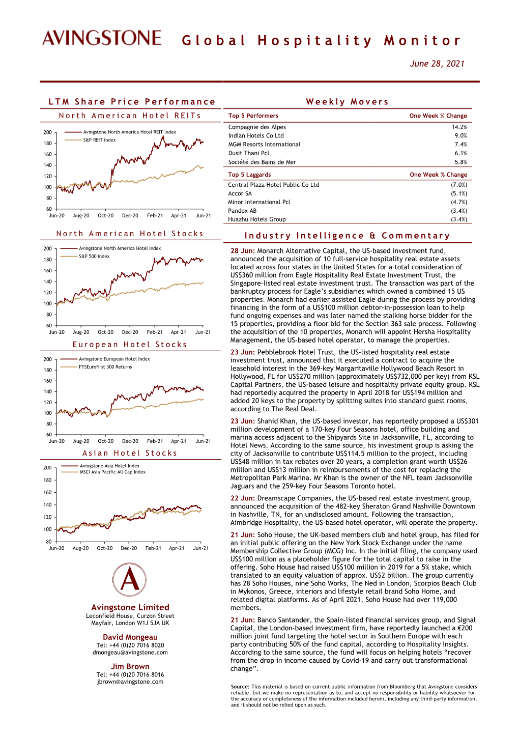 LTM Share Price Performance