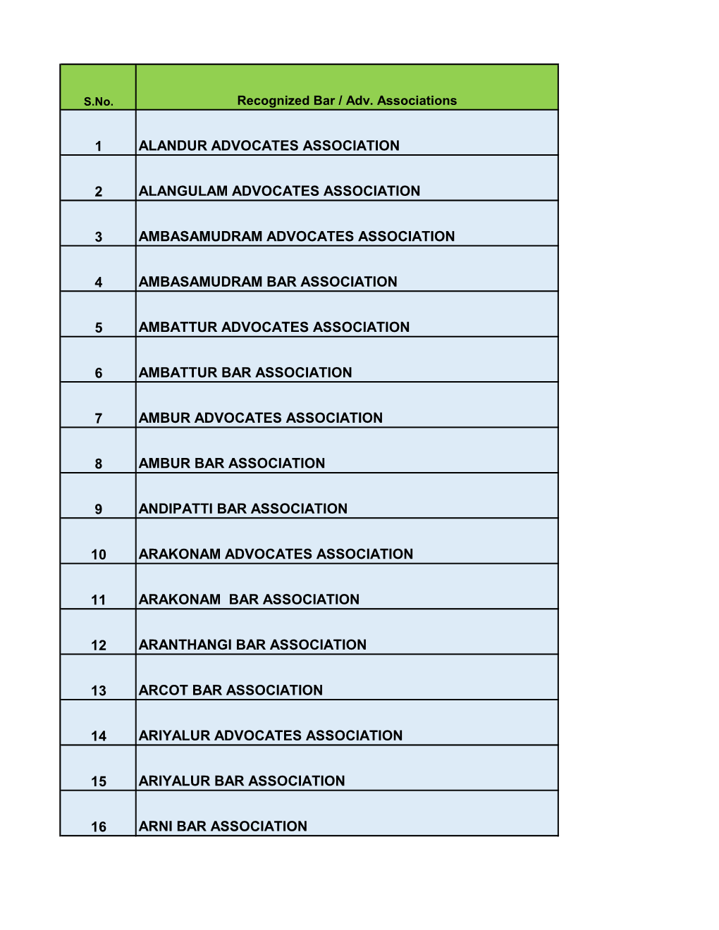 1 Alandur Advocates Association 2 Alangulam