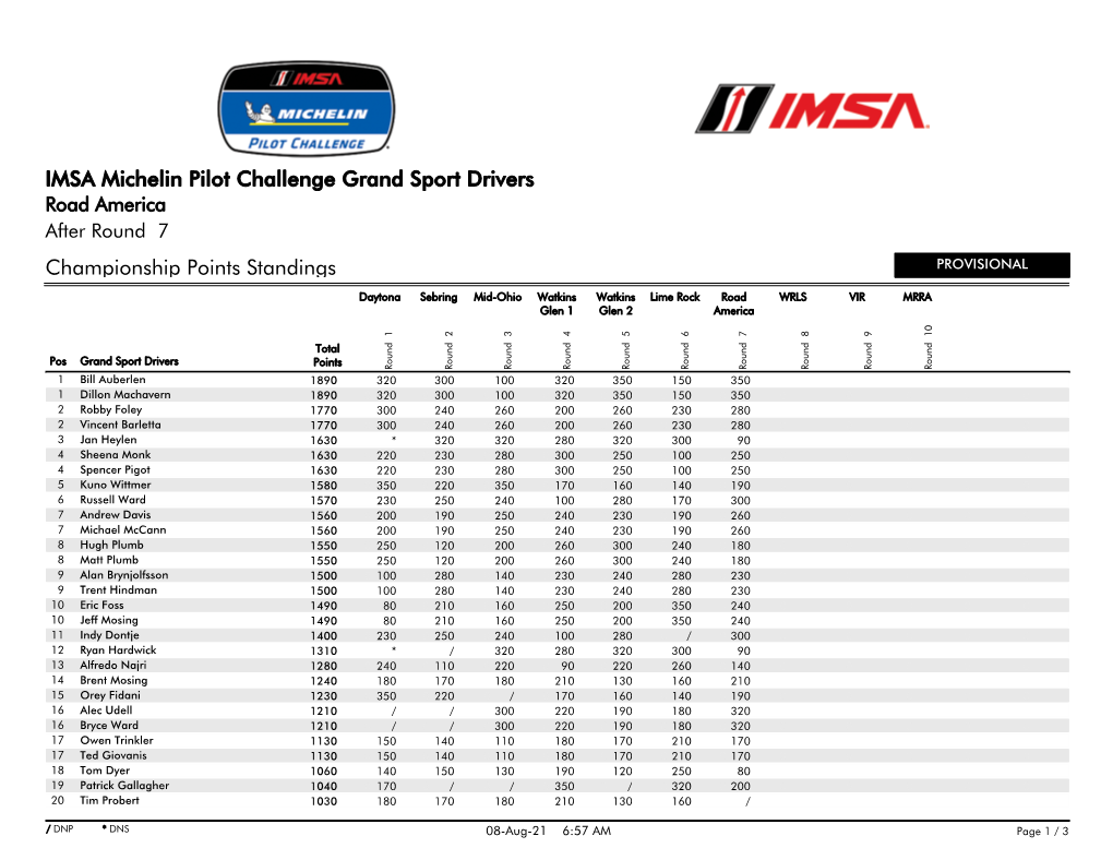 Championship Points Standings IMSA Michelin Pilot Challenge
