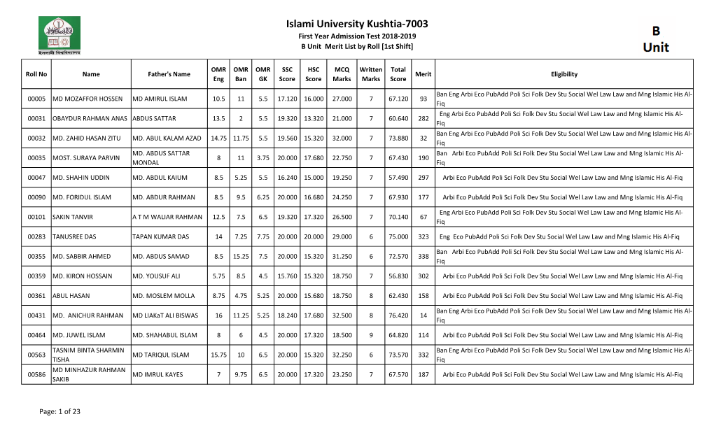 Islami University Kushtia-7003 First Year Admission Test 2018-2019 B Unit Merit List by Roll [1St Shift]