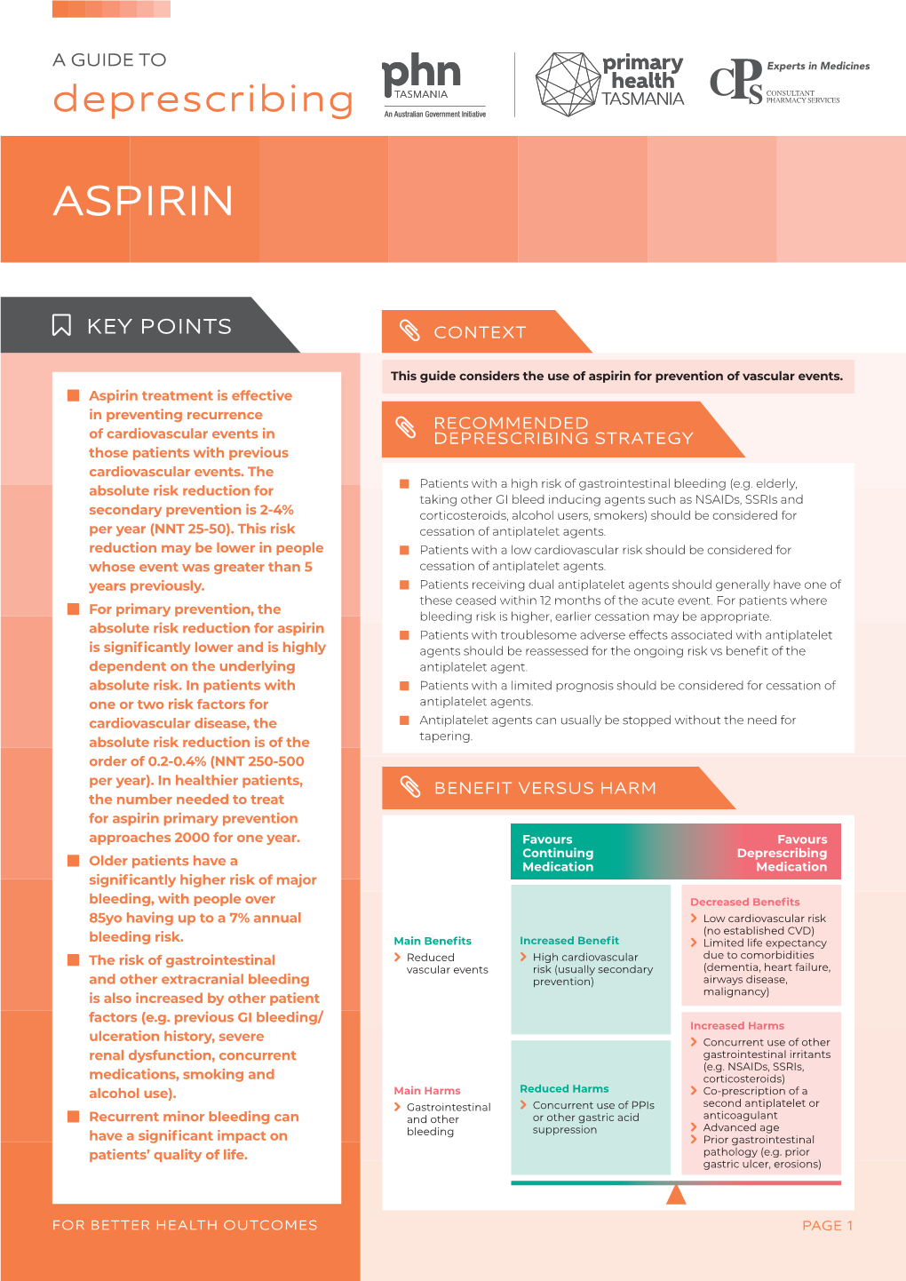 A Guide to Deprescribing Aspirin