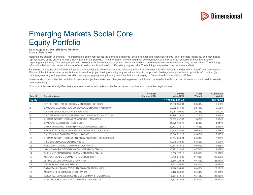 Emerging Markets Social Core Equity Portfolio As of August 31, 2021 (Updated Monthly) Source: State Street Holdings Are Subject to Change