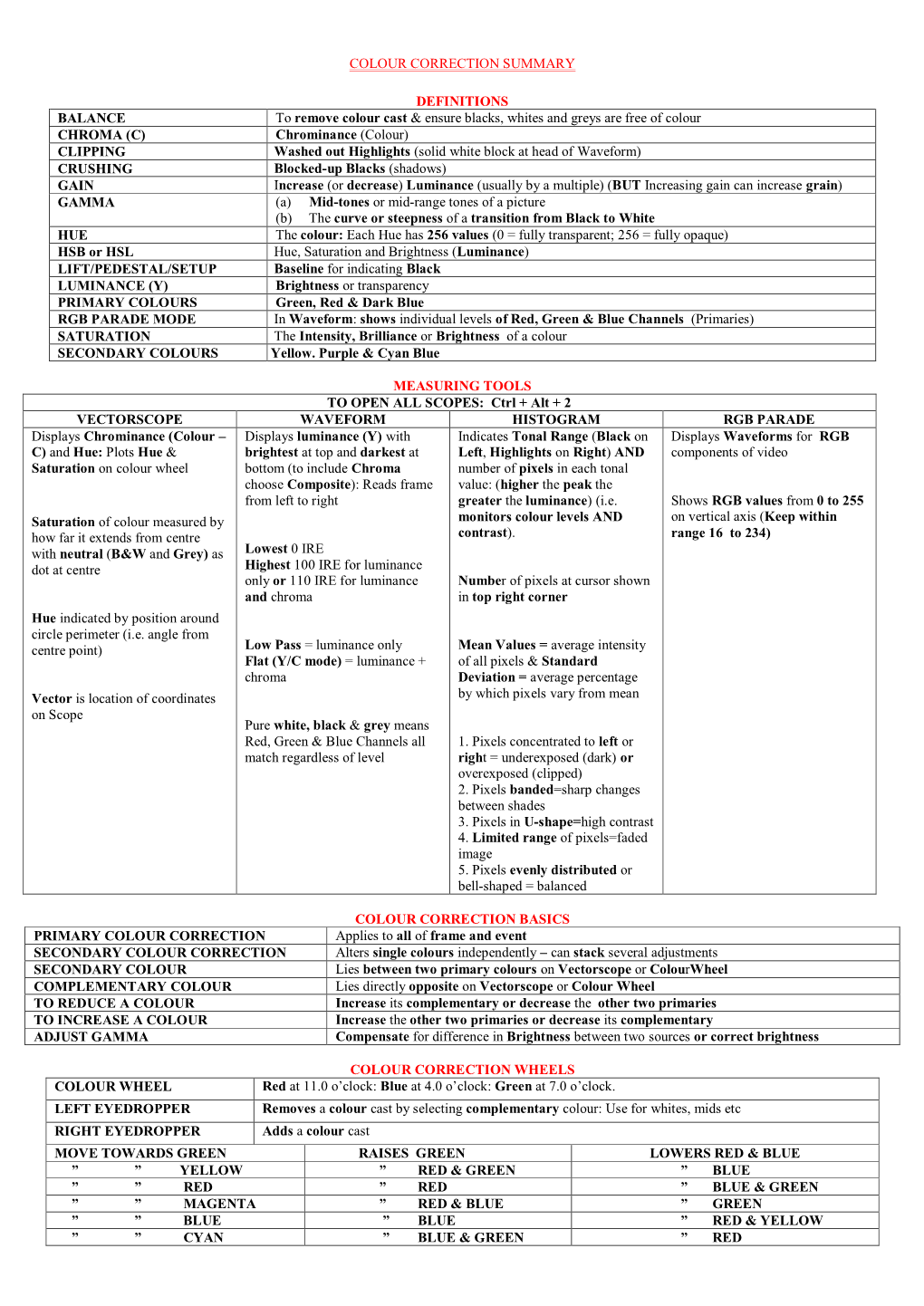 COLOUR CORRECTION SUMMARY DEFINITIONS BALANCE To