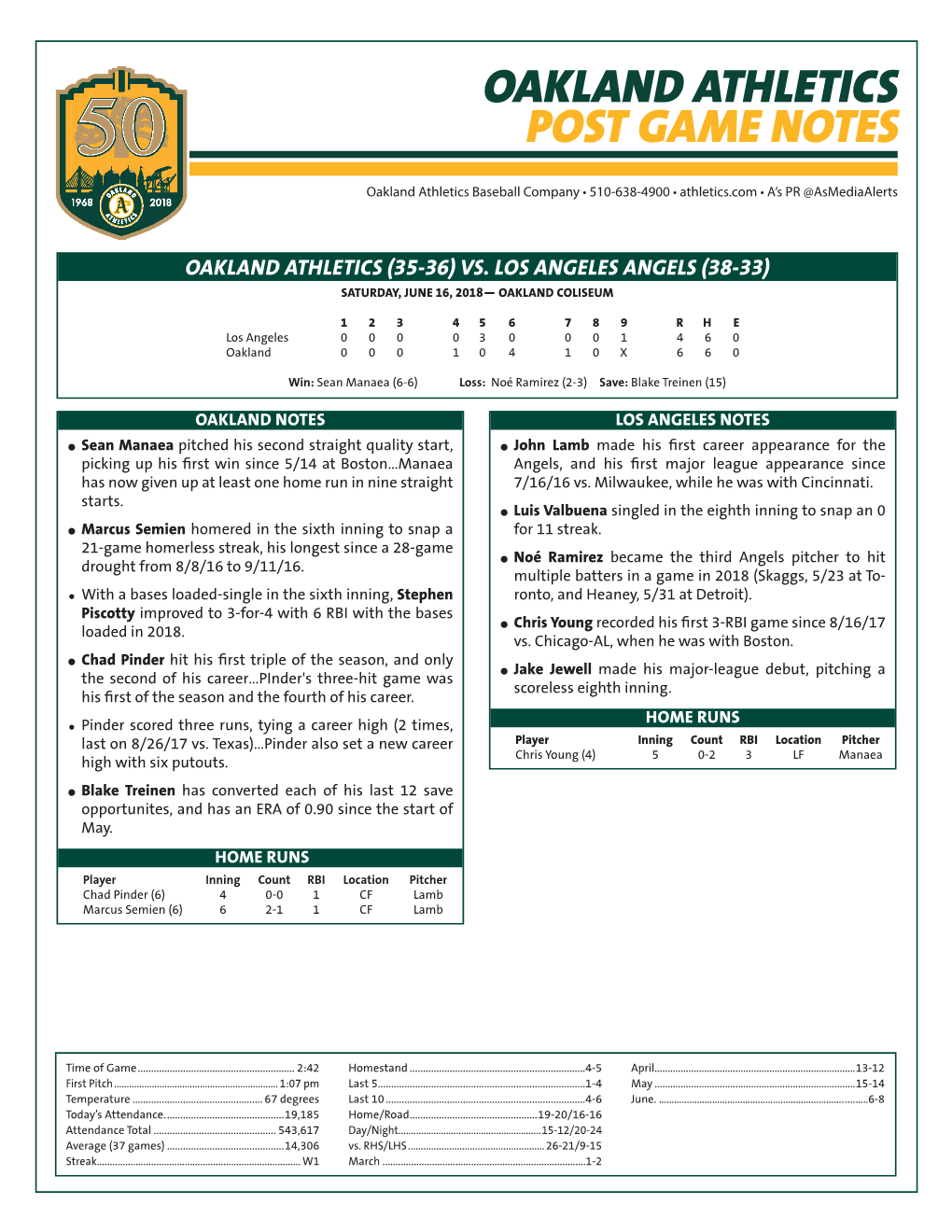 Oakland Athletics Post Game Notes