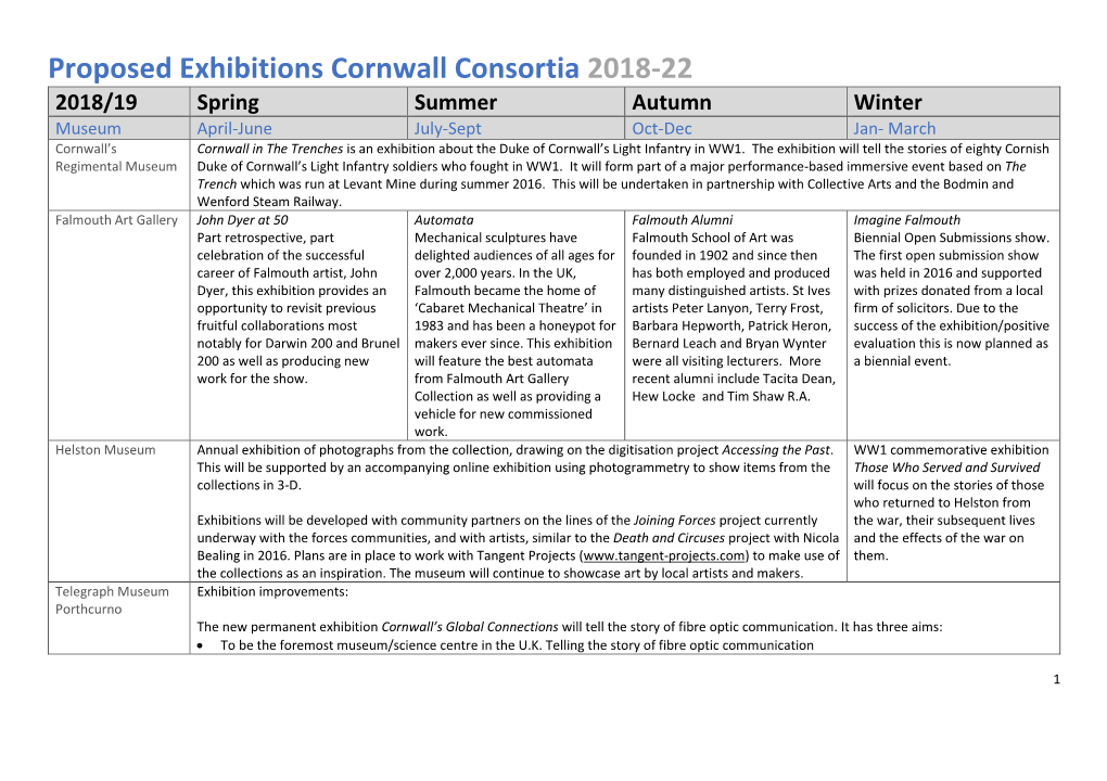 Proposed Exhibitions Cornwall Consortia 2018-22