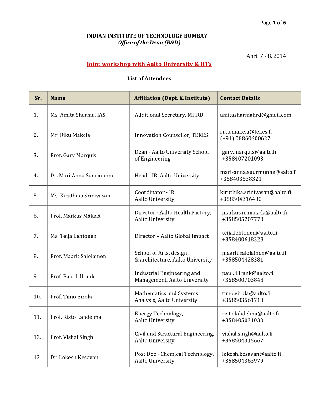 Joint Workshop with Aalto University & Iits