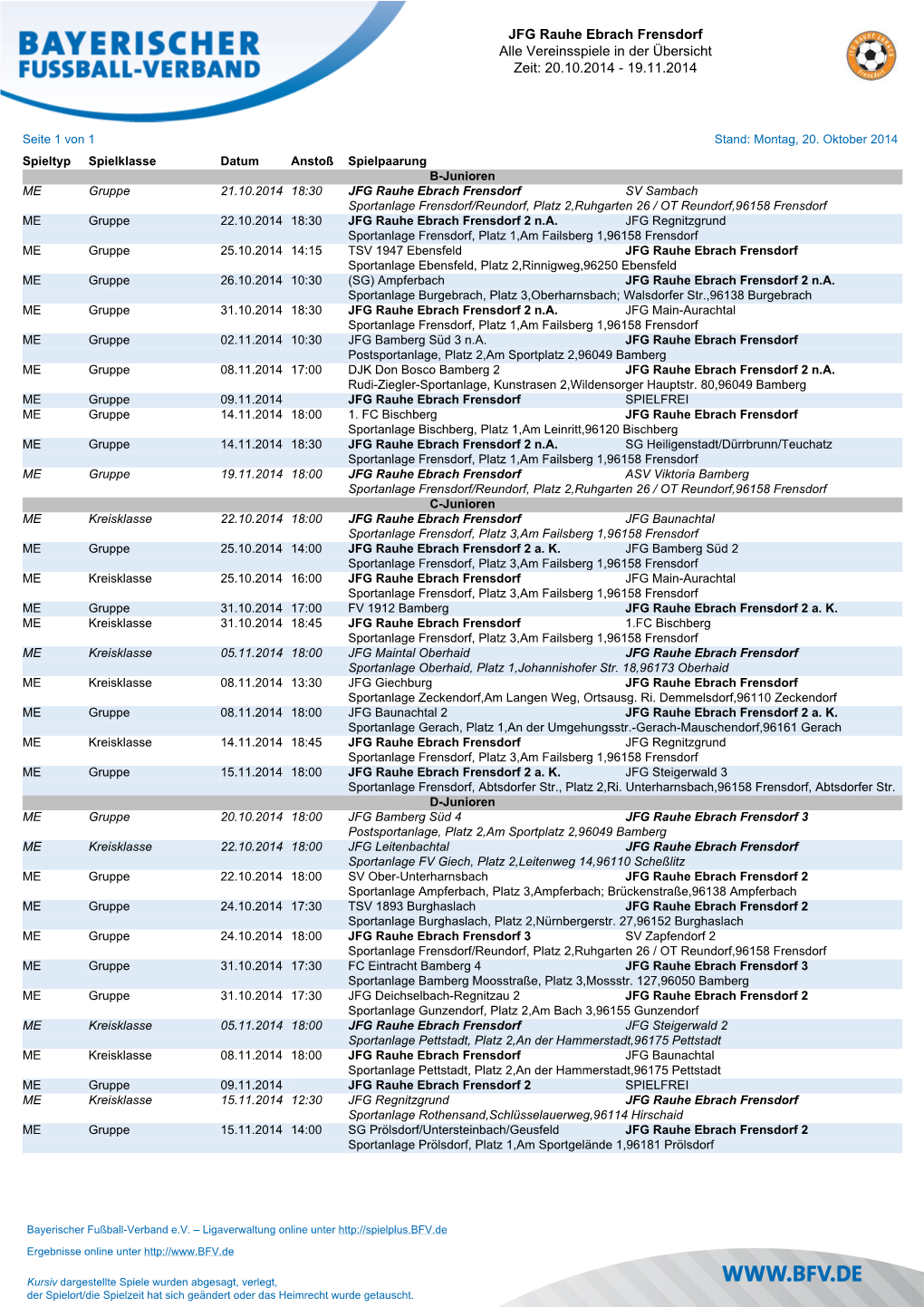 JFG Rauhe Ebrach Frensdorf Alle Vereinsspiele in Der Übersicht Zeit: 20.10.2014 - 19.11.2014