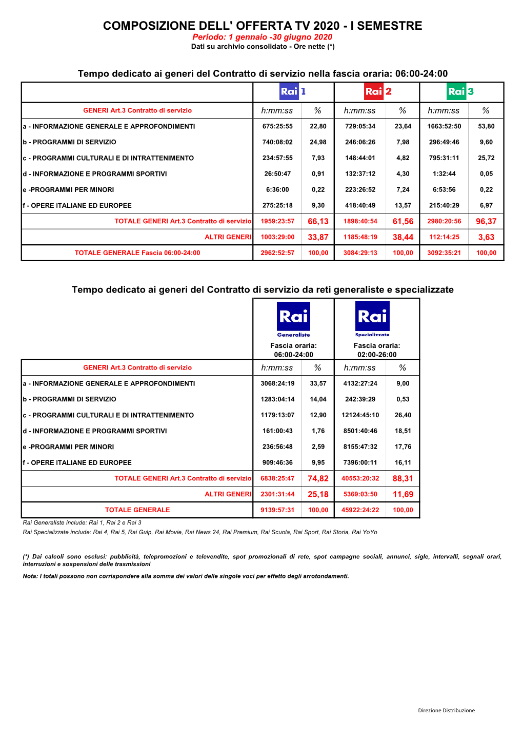 REPORT MINISTERO I SEM ANNO 2020 CONS..Xlsx