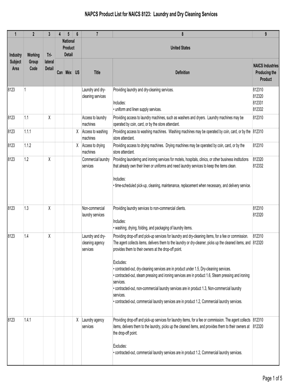 NAPCS Product List for NAICS 8123: Laundry and Dry Cleaning Services Page 1 of 5