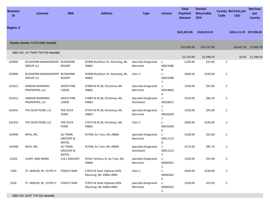 Business ID Licensee DBA Address Type