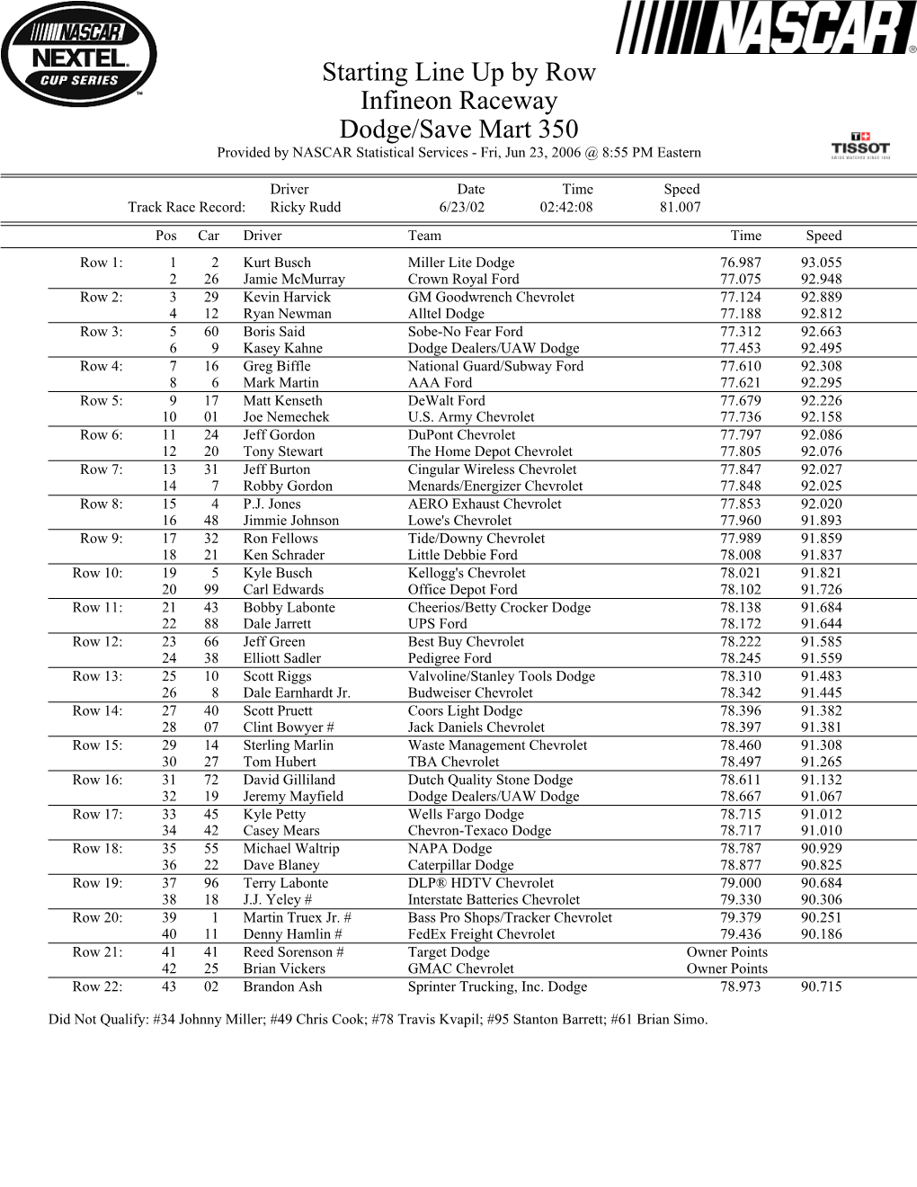 Starting Line up by Row Infineon Raceway Dodge/Save Mart 350 Provided by NASCAR Statistical Services - Fri, Jun 23, 2006 @ 8:55 PM Eastern