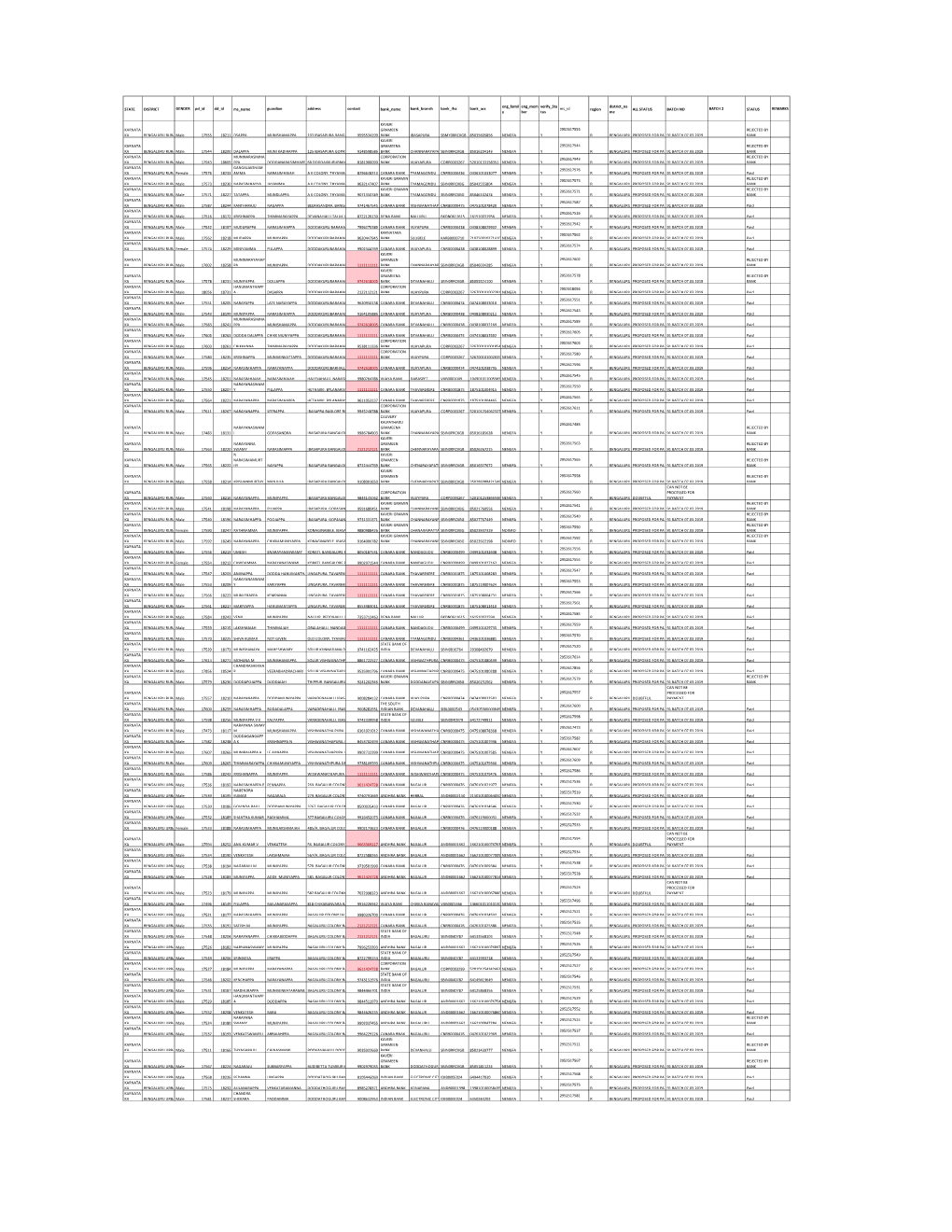 2018 Otca Data Karnataka