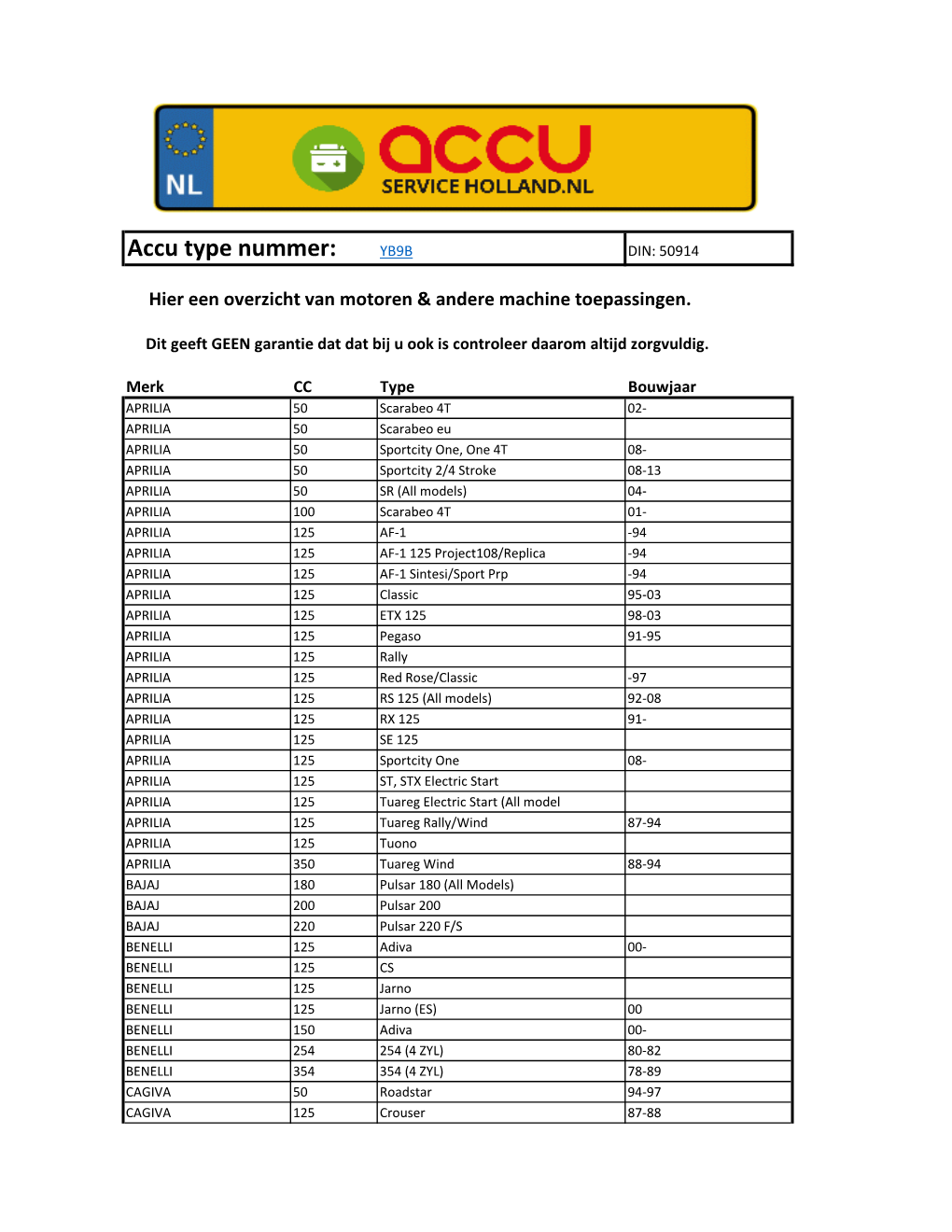 Accu Type Nummer: YB9B DIN: 50914