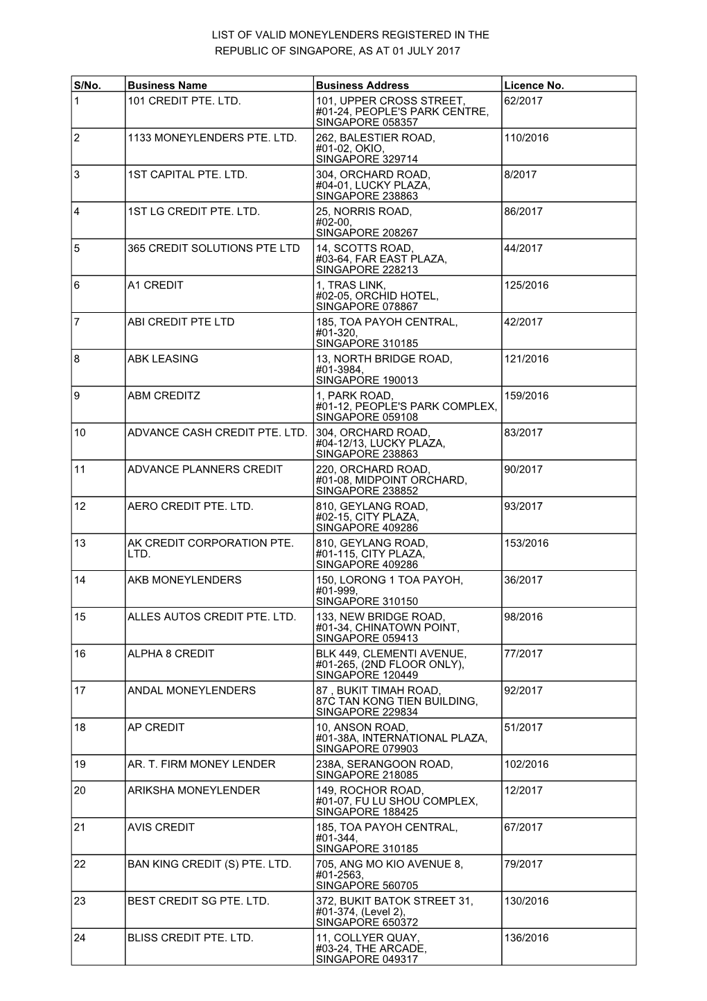 LIST of VALID MONEYLENDERS REGISTERED in the REPUBLIC of SINGAPORE, AS at 01 JULY 2017 S/No. Business Name Business Address Lice