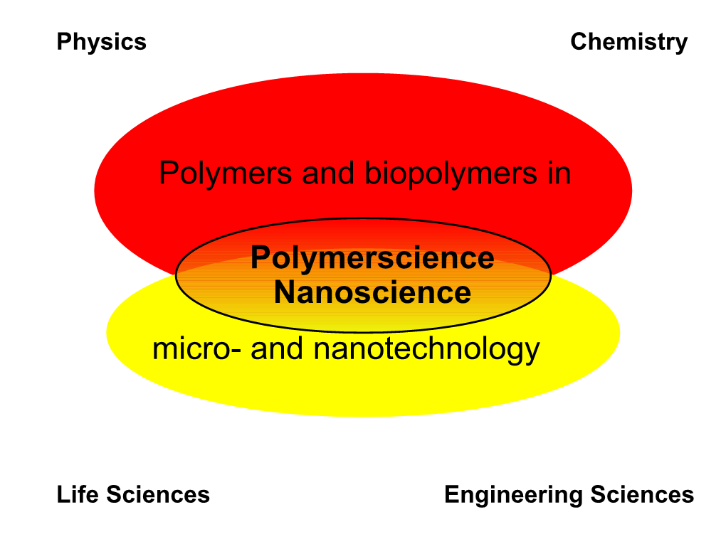 Polymers and Biopolymers in Micro- and Nanotechnology