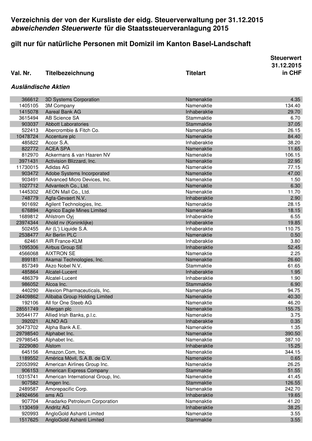 Verzeichnis Der Von Der Kursliste Der Eidg. Steuerverwaltung