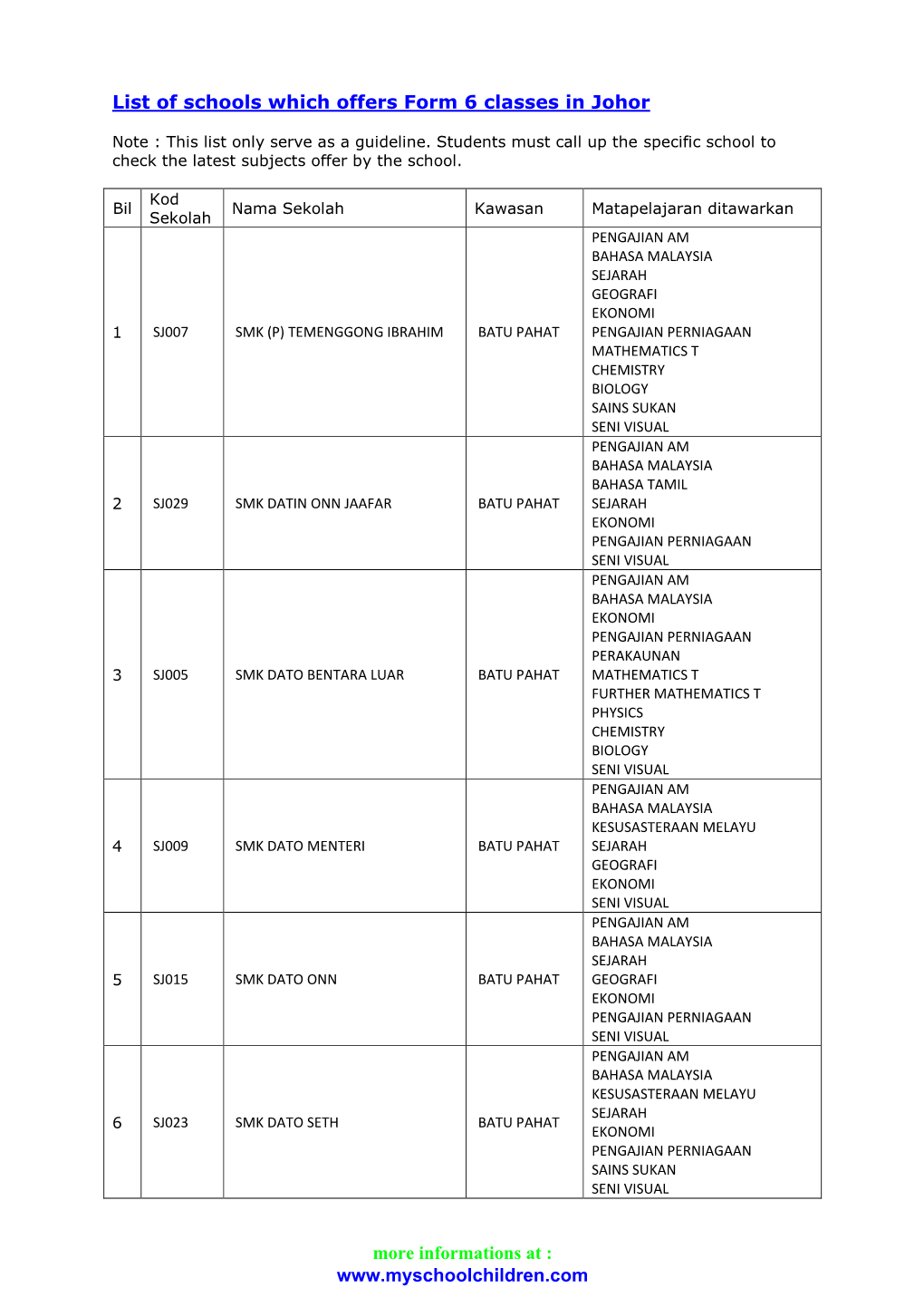List of Schools Which Offers Form 6 Classes in Johor More Informations at