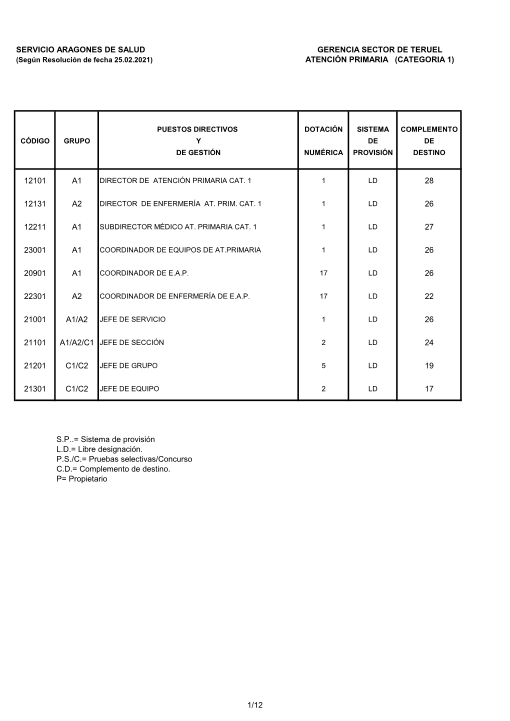 Atención Primaria De Teruel