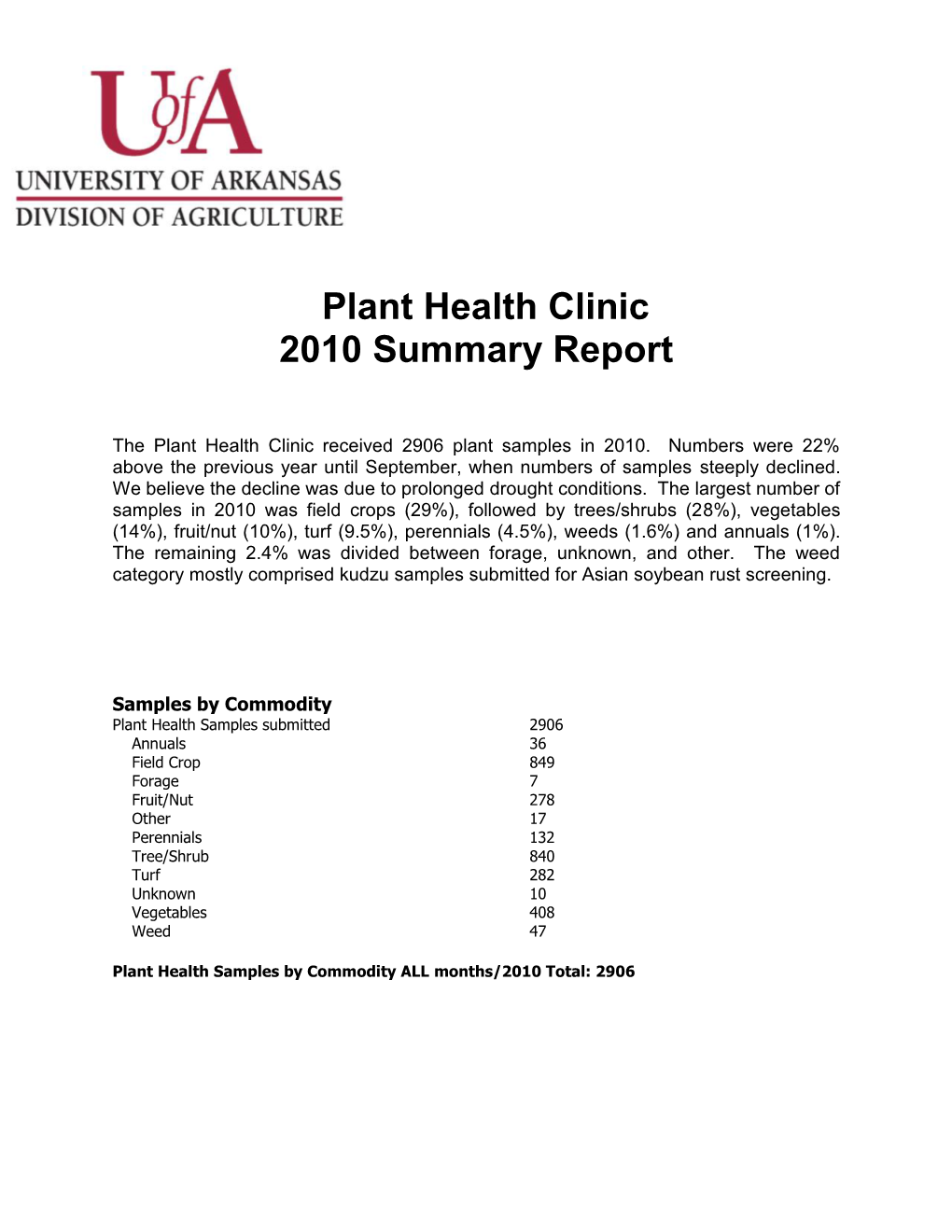 Plant Health Clinic 2010 Summary Report