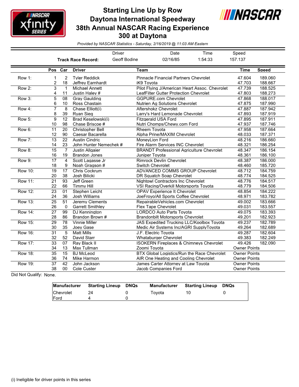 Starting Line up by Row Daytona International Speedway 38Th Annual NASCAR Racing Experience 300 at Daytona