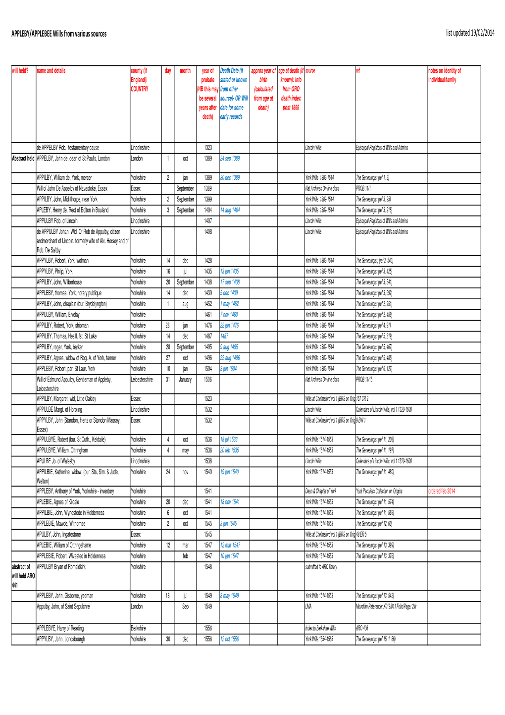 Master Index to Wills.Xlsx