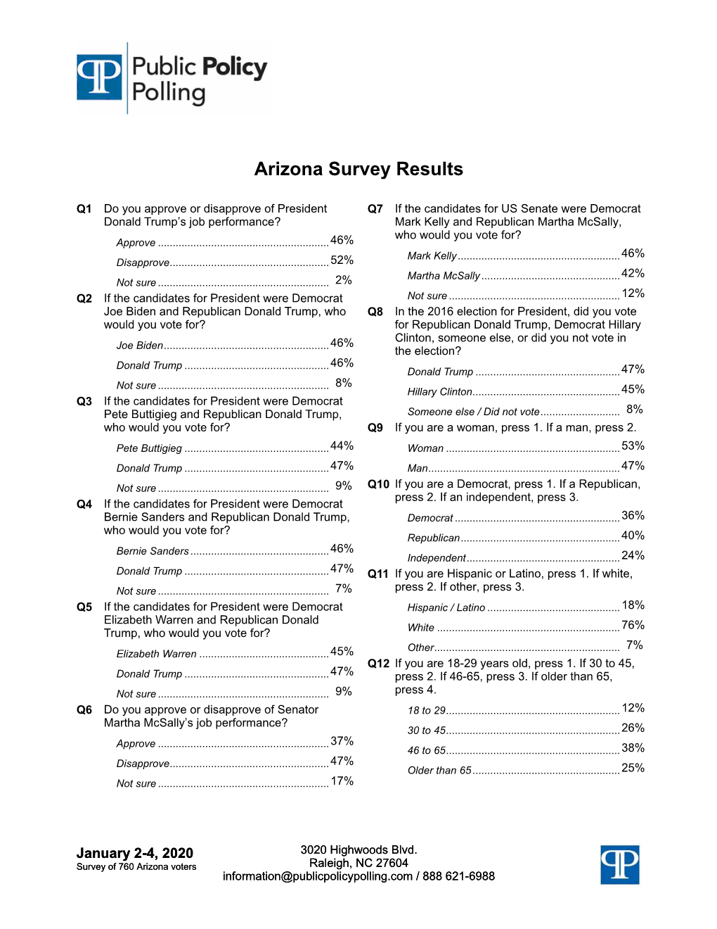 Arizona Survey Results