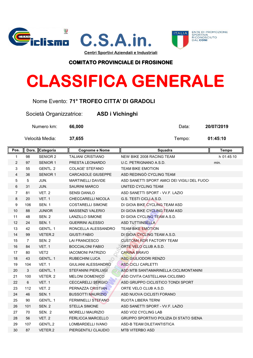 71° Gran Premio Citta' Di Gradoli.Xlsm