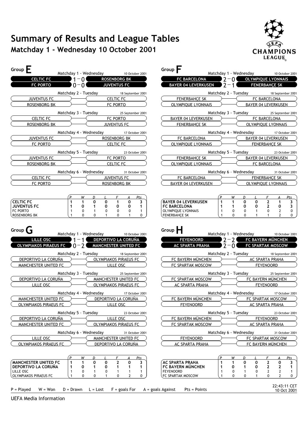 Summary of Results and League Tables Matchday 1 - Wednesday 10 October 2001