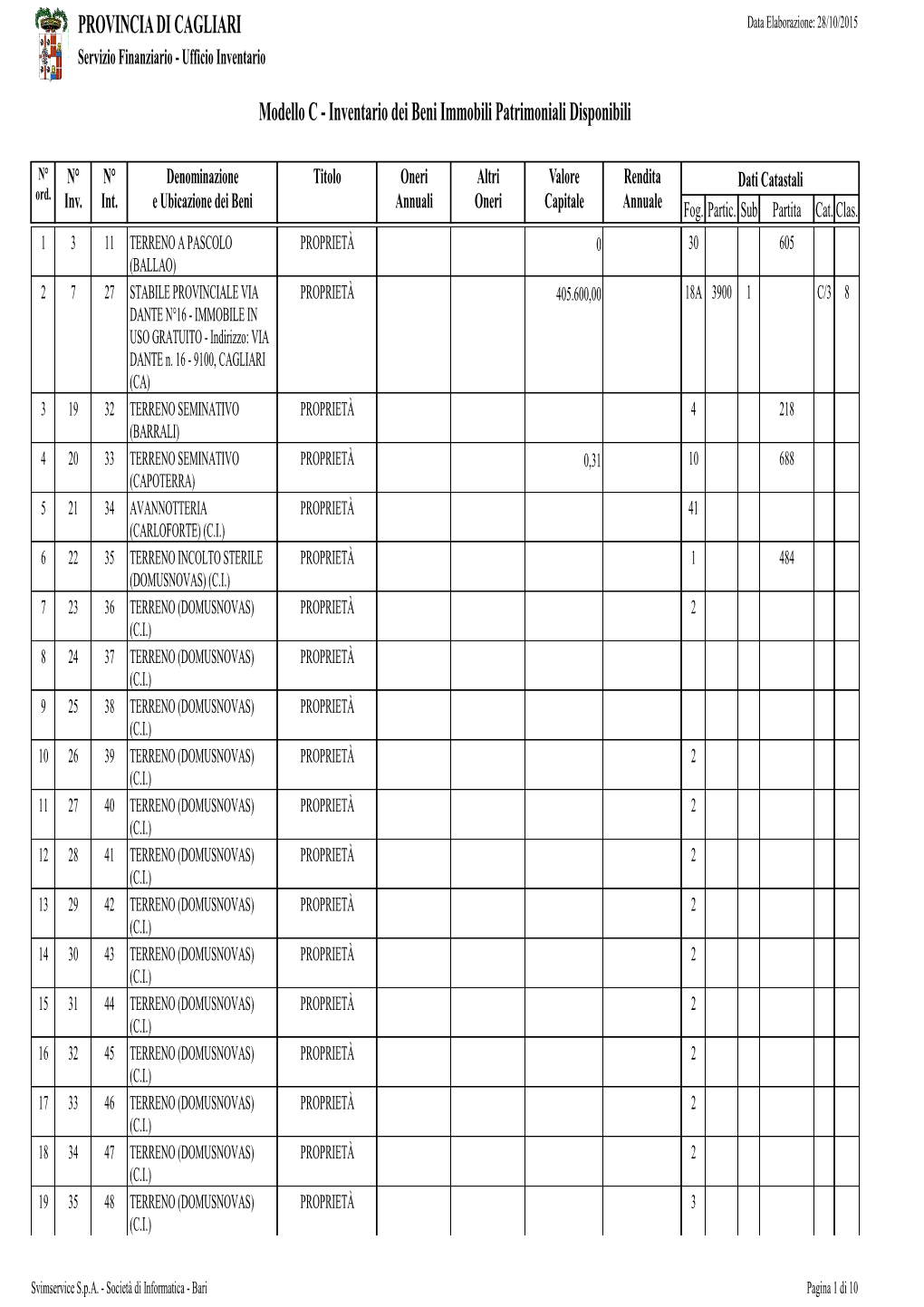 Modello C Inventario Beni Immobili Disponibili