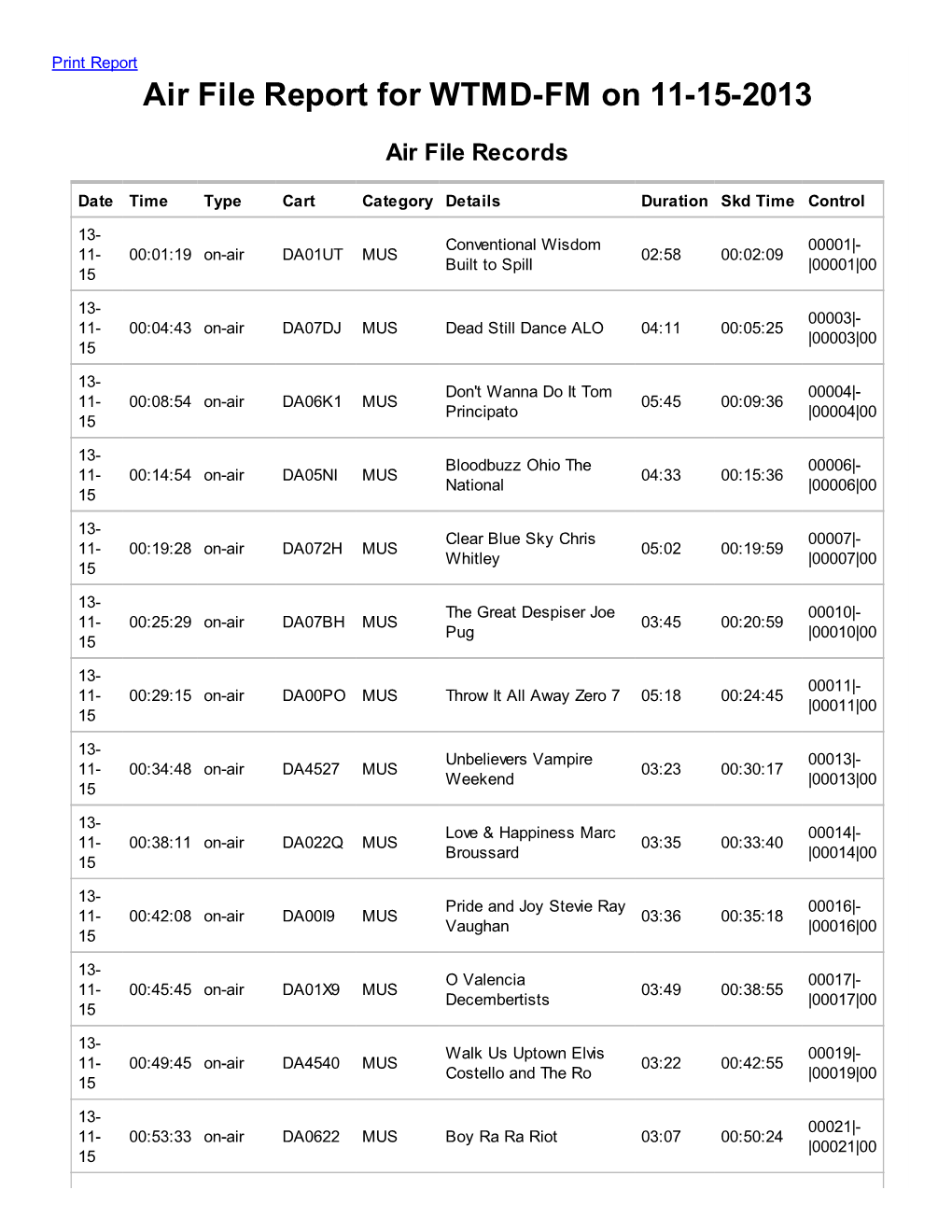 Air File Report for WTMD-FM on 11-15-2013