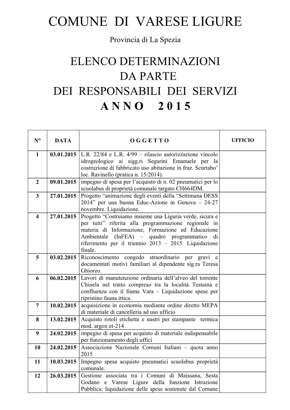 Elenco Determinazioni Da Parte Dei Responsabili Dei Servizi a N N O 2 0 1 5