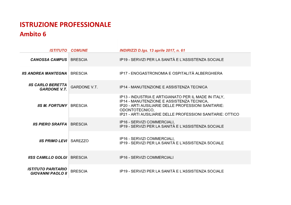 ISTRUZIONE PROFESSIONALE Ambito 6