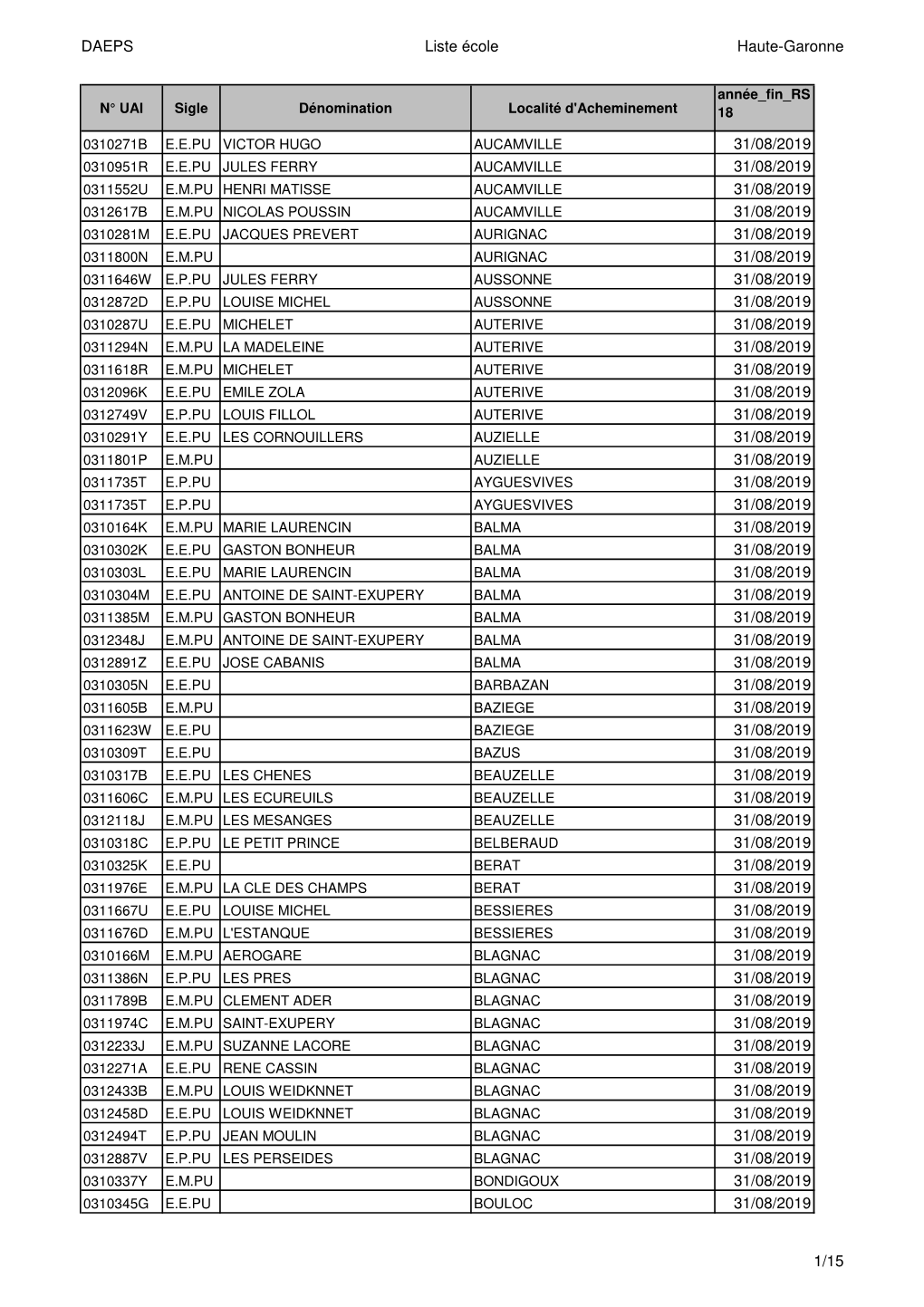 DAEPS Liste École Haute-Garonne 31/08/2019 31/08/2019