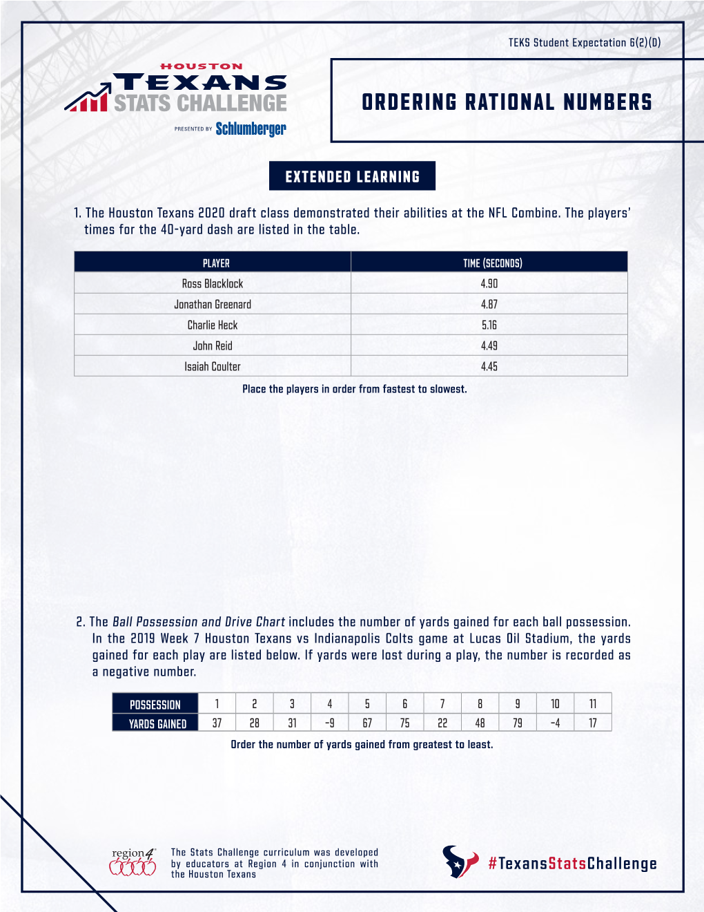 Ordering Rational Numbers