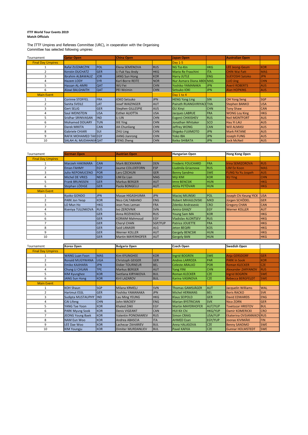 ITTF World Tour Events 2019 Match Officials Tournament Qatar Open