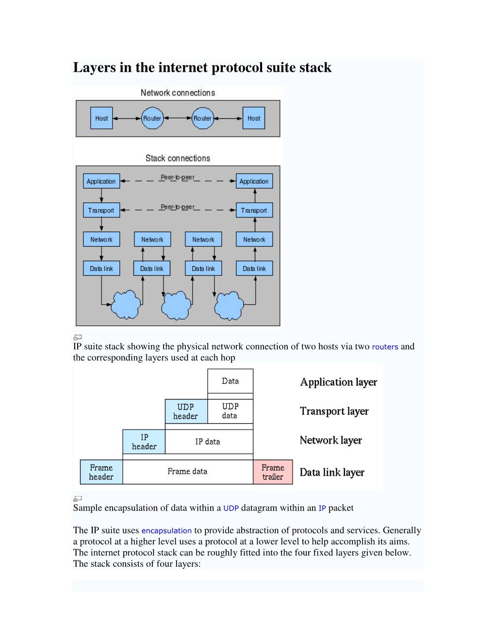 Layers in the Internet Protocol Suite Stack