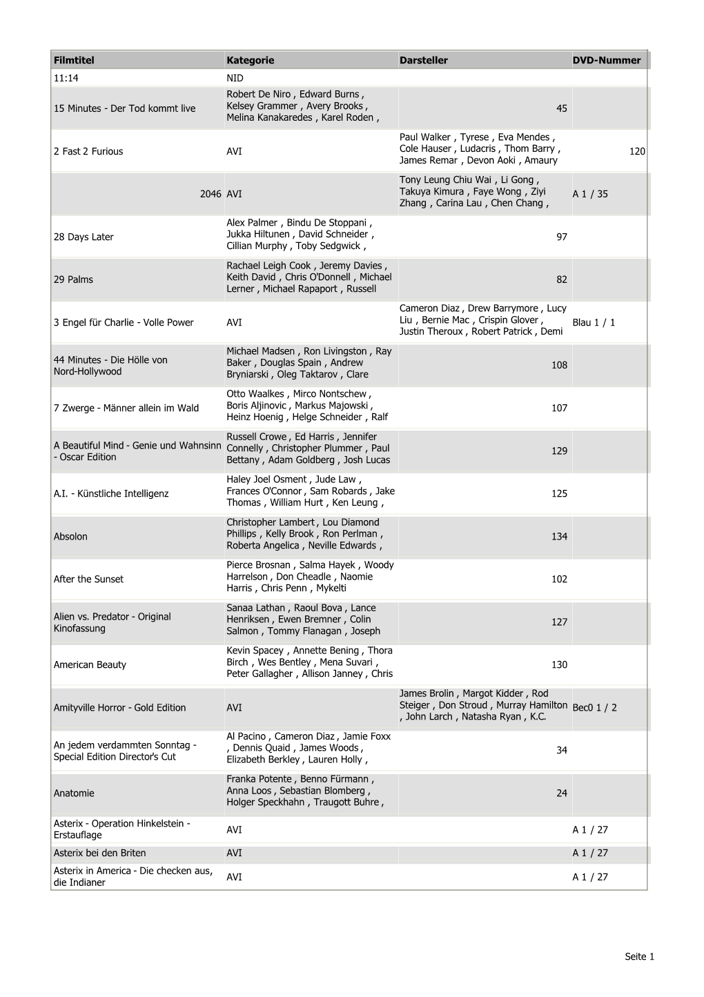 DVD-Video-Archiv Liste