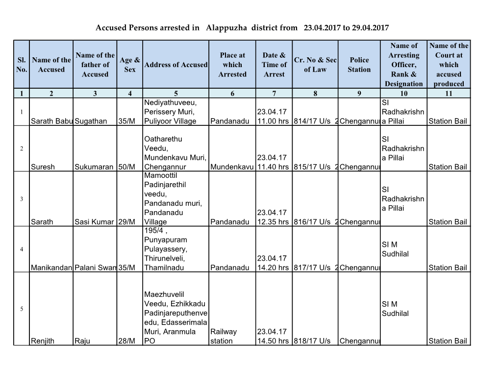 Accused Persons Arrested in Alappuzha District from 23.04.2017 to 29.04.2017