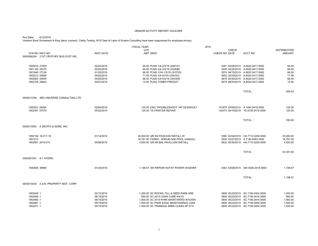 Run Date: 6/12/2019 Vendors Bond Schoeneck & King