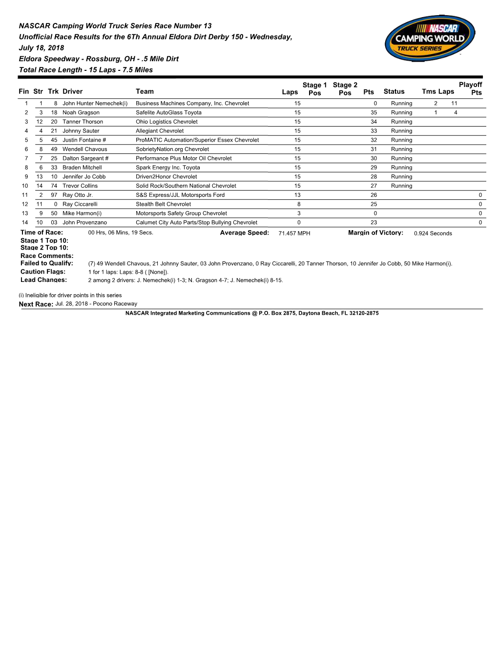 NASCAR Camping World Truck Series Race Number 13 Unofficial Race Results for the 6Th Annual Eldora Dirt Derby