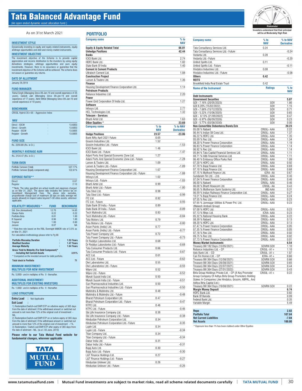 Inner 30 Balanced Advantage Fund