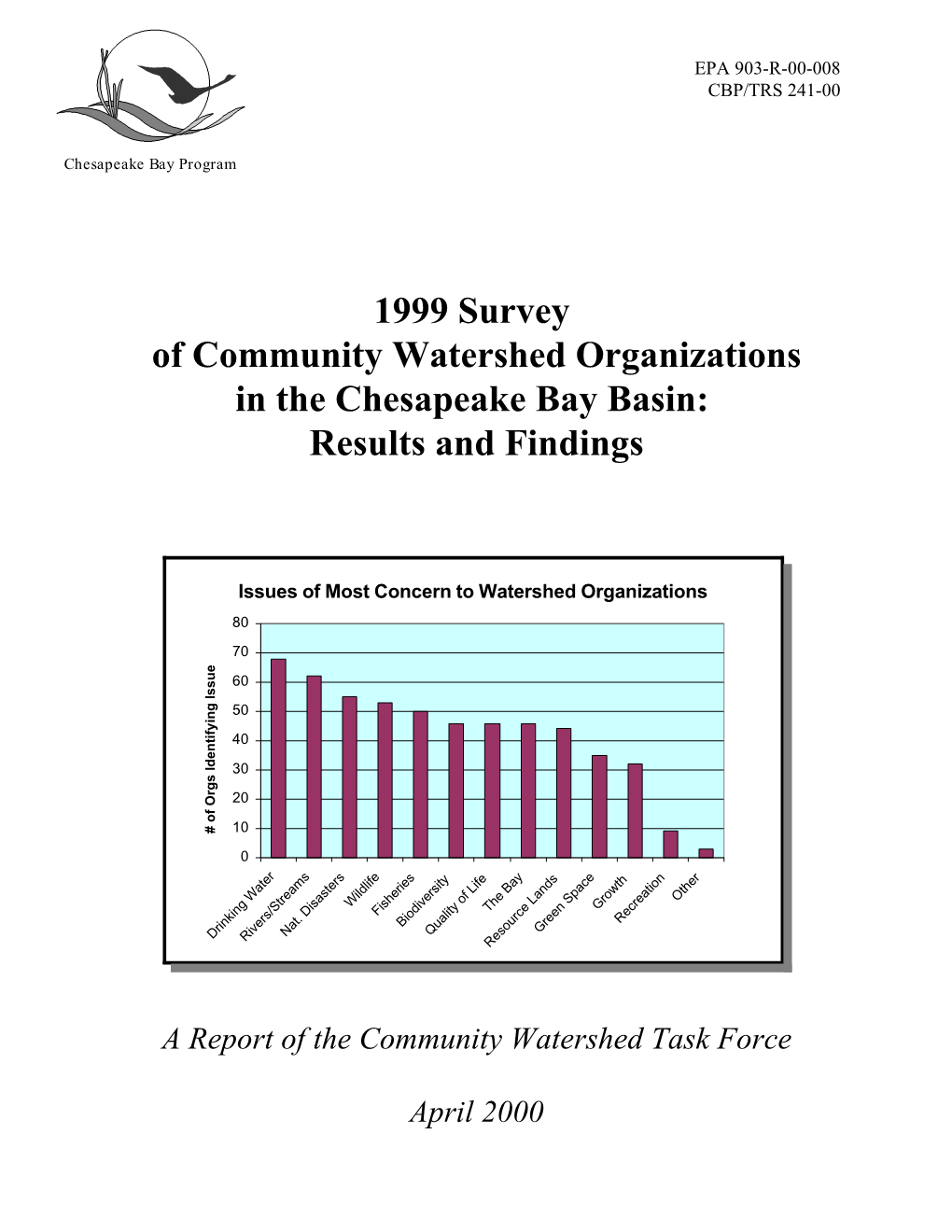 1999 Survey of Community Watershed Organizations in the Chesapeake Bay Basin: Results and Findings