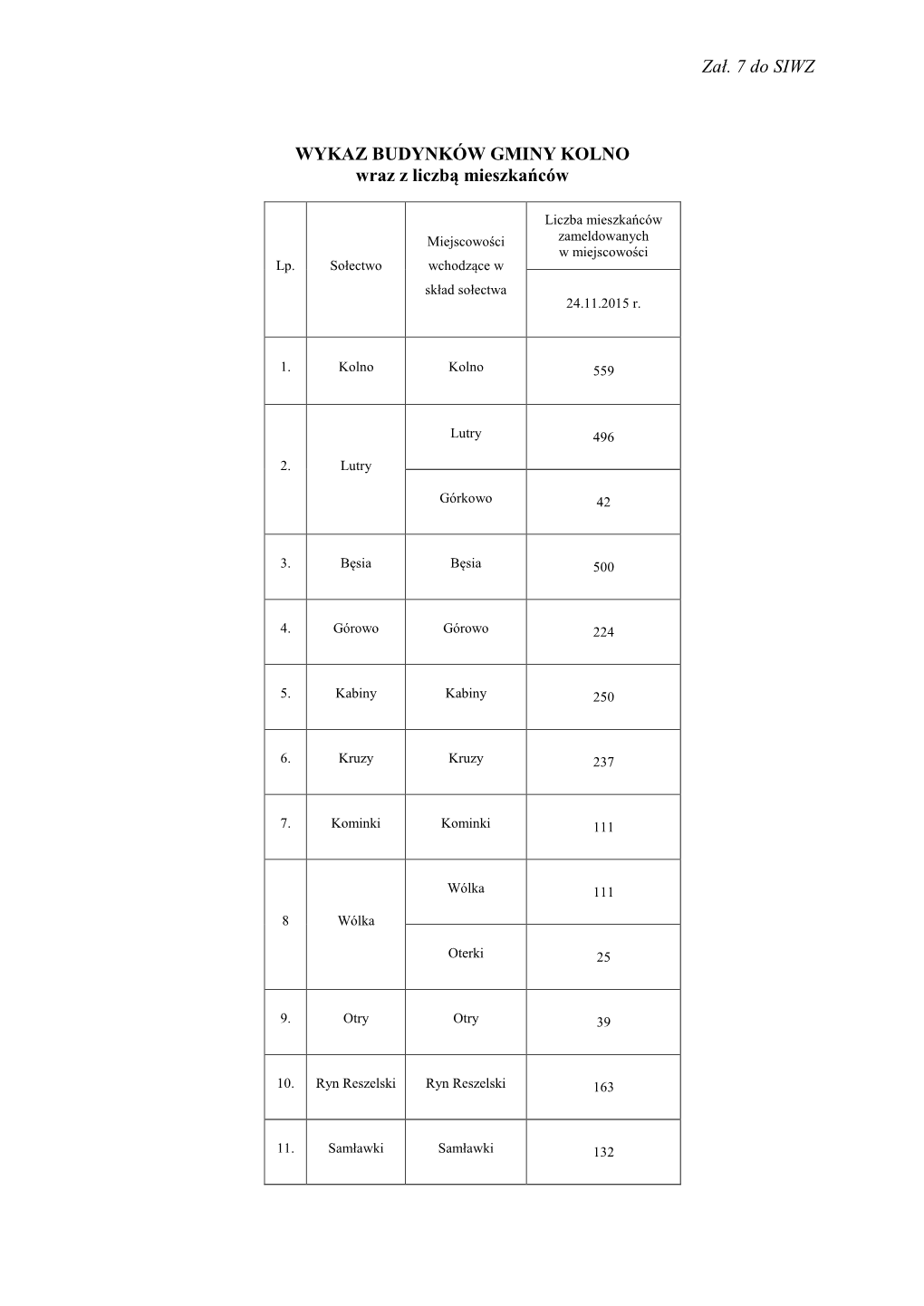 Zał. 7 Do SIWZ WYKAZ BUDYNKÓW GMINY KOLNO Wraz Z Liczbą